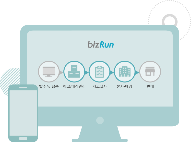 bizRun